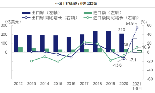 2022年智能起重產(chǎn)品領域發(fā)展趨勢穩(wěn)中有升